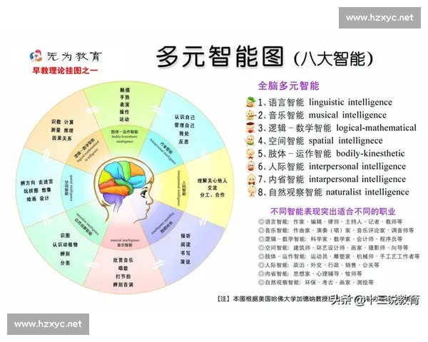 成长空间驱动多元潜能释放的未来教育生态构建路径研究创新与实践 成长空间驱动多元潜能释放的未来教育生态构建路径研究创新与实践