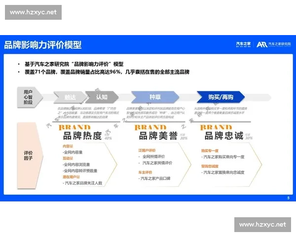 以品牌影响力驱动市场增长与用户心智占领的战略新路径探索