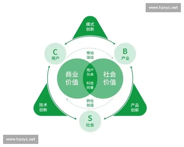 围绕盈利模式创新打造企业可持续增长新路径与商业价值重构探索