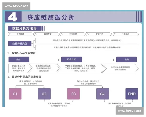 以核心数据指标驱动业务增长与运营决策的系统化方法论构建实践路径