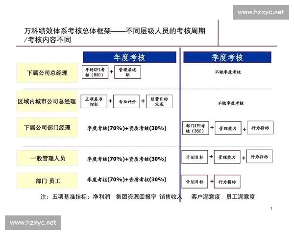 以员工绩效为核心的全面表现评估体系构建与优化研究