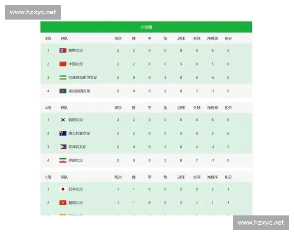 净胜球数在比赛排名中的关键作用与影响分析