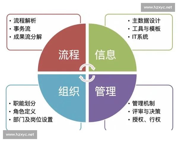 提升企业运营效率的实用策略与流程优化全攻略